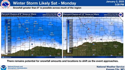 kansas city weather for game.